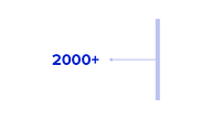 history of campus labs - 2000+