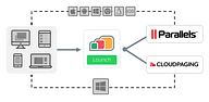 AppsAnywhere-delivery-visualization