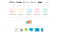 Software deployment methods and unified application delivery (UAD)