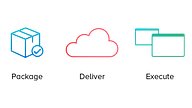 Package once with Cloudpaging's application virtualization technology