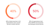 Data from https://www.trendmicro.com/vinfo/us/security/news/internet-of-things/the-case-for-making-byod-safe