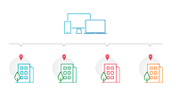 Repurpose dedicated lab real estate