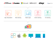 Reducing VDI costs with application virtualization with AppsAnywhere