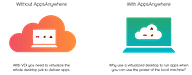 Scale back on your VDI costs by implementing AppsAnywhere