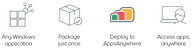 Packaging apps for delivery in AppsAnywhere