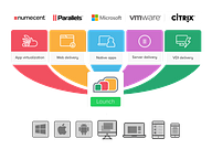 Unified Application Delivery with AppsAnywhere